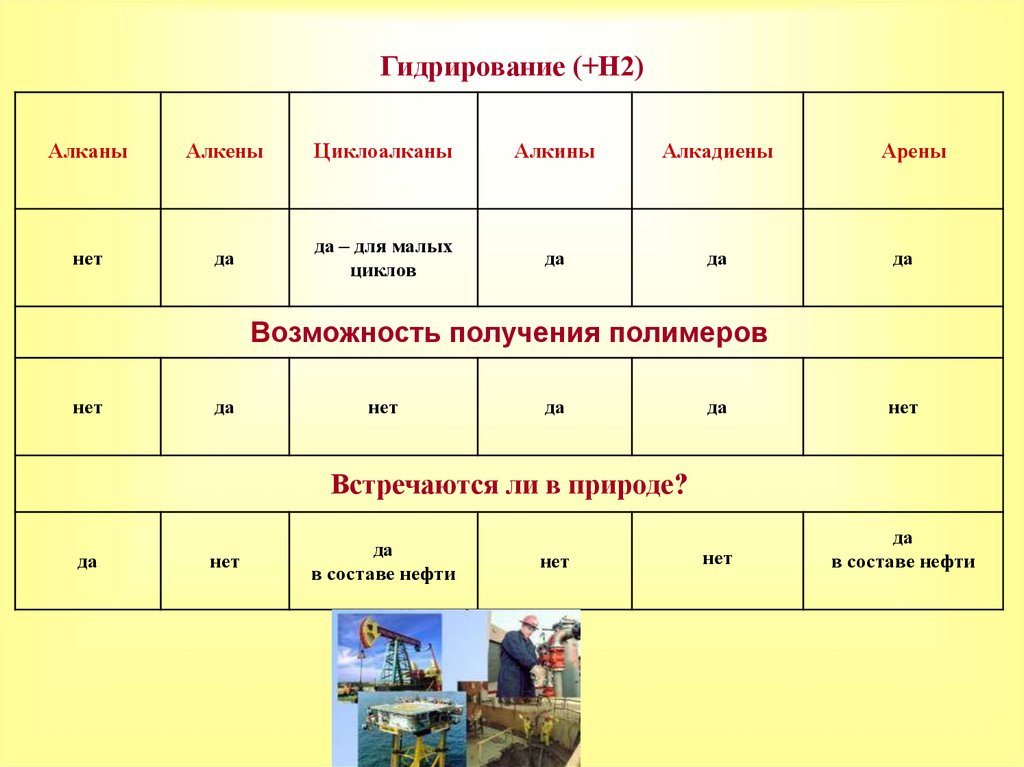 Гидрирование (+Н2)