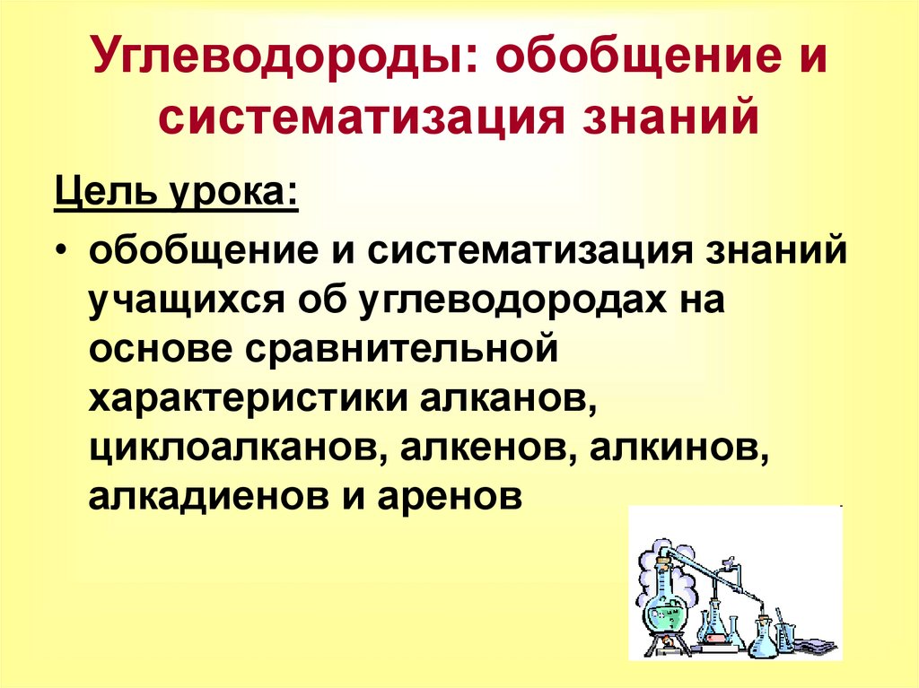 Углеводороды: обобщение и систематизация знаний