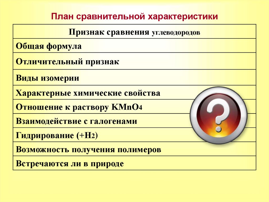 План сравнительной характеристики
