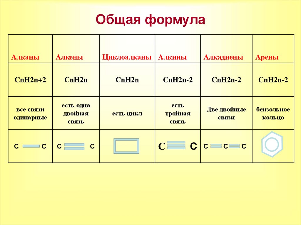 Общая формула