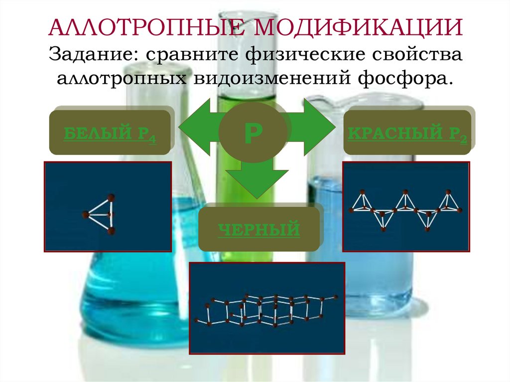 АЛЛОТРОПНЫЕ МОДИФИКАЦИИ Задание: сравните физические свойства аллотропных видоизменений фосфора.