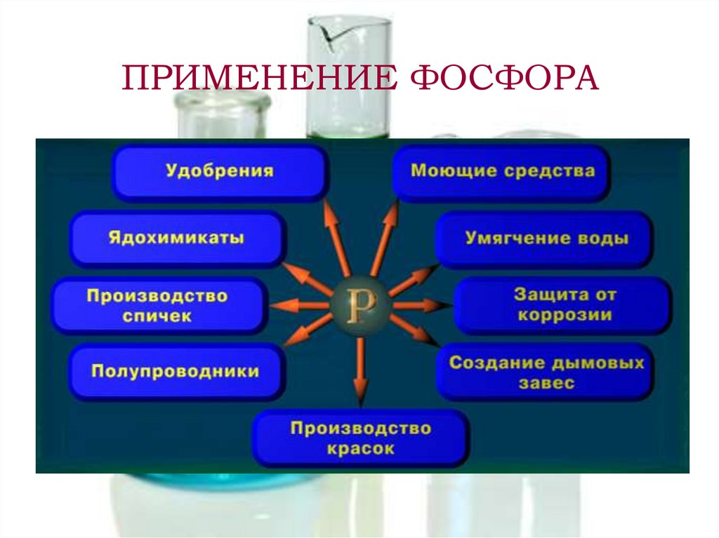 ПРИМЕНЕНИЕ ФОСФОРА