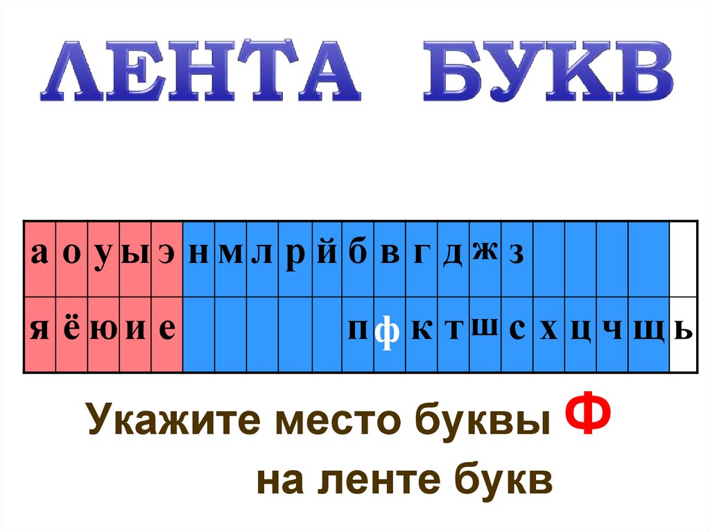 Укажите место буквы Ф на ленте букв