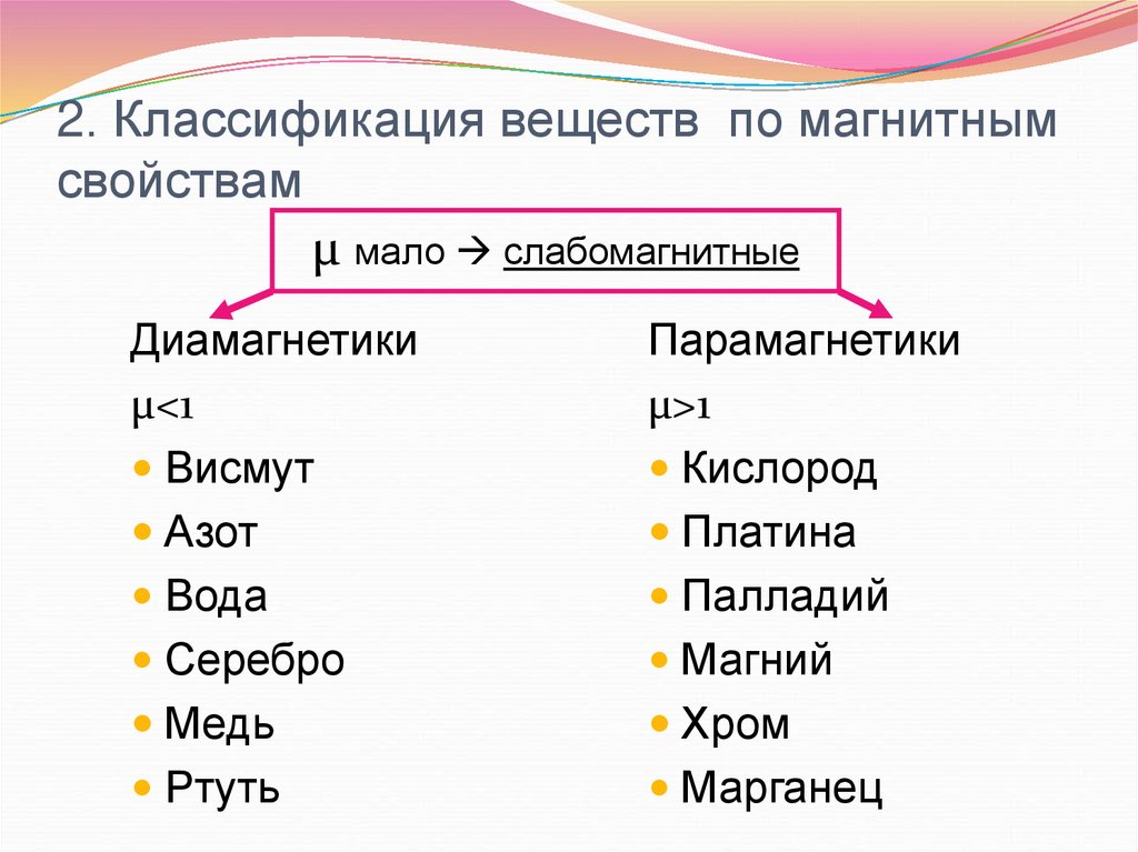 2. Классификация веществ по магнитным свойствам
