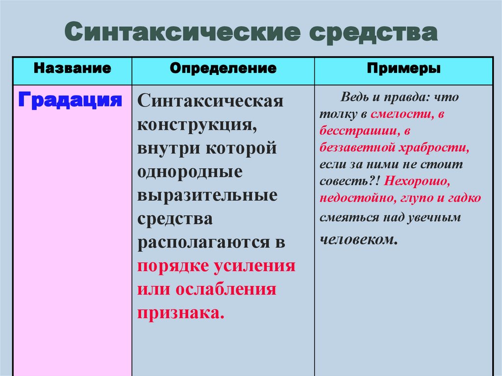 Синтаксические средства