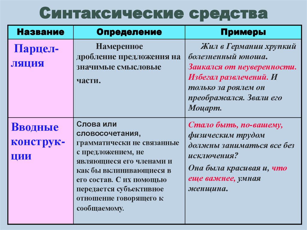 Синтаксические средства