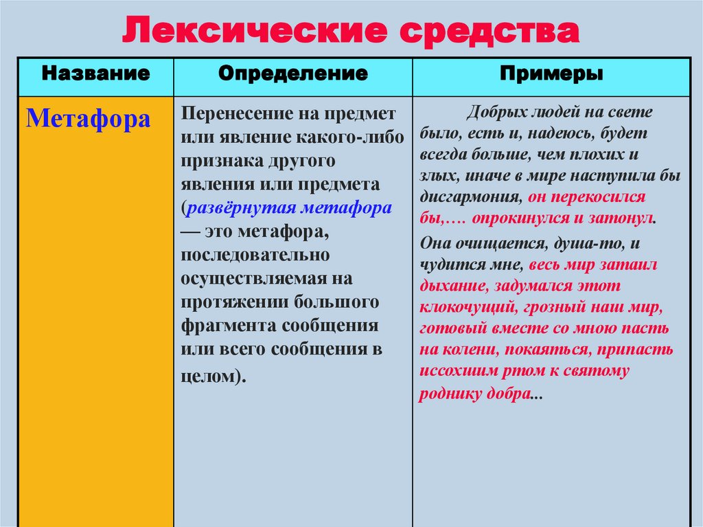 Лексические средства