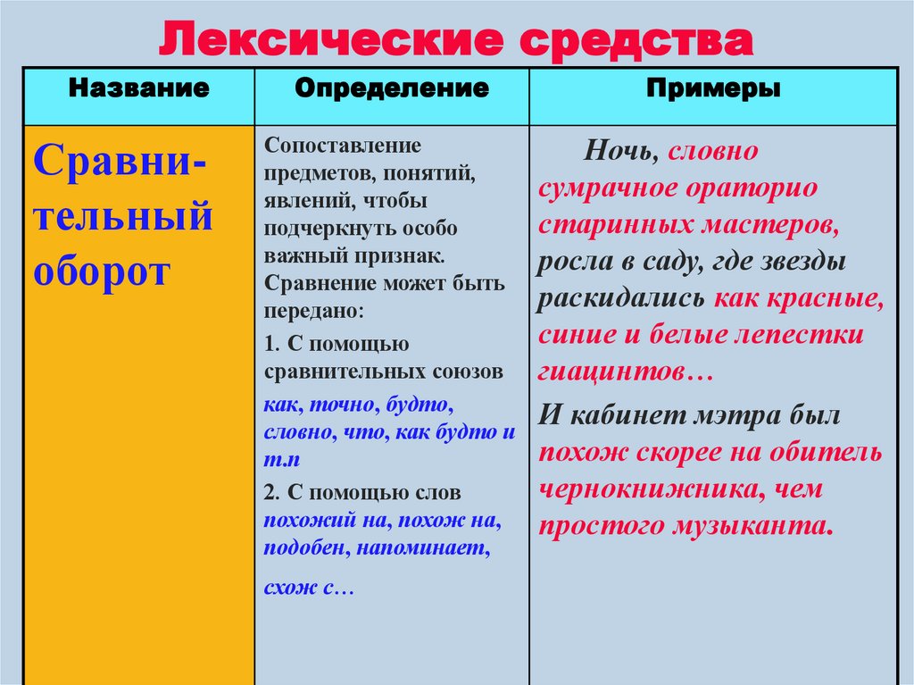 Лексические средства