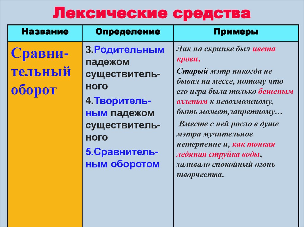 Лексические средства