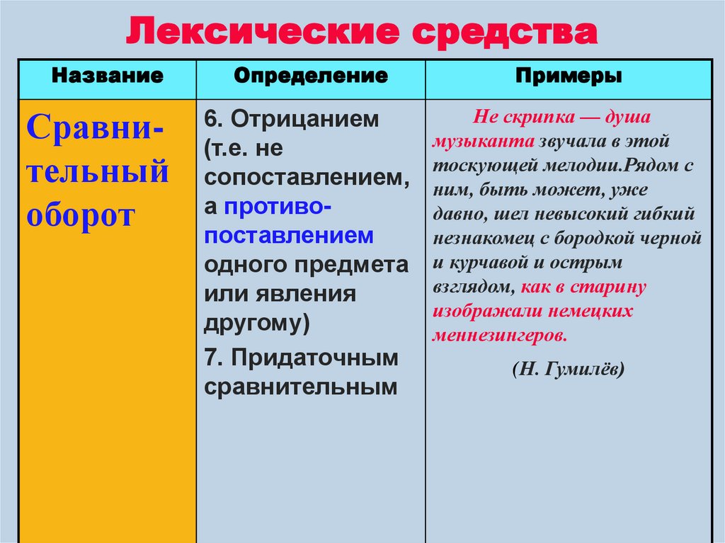 Лексические средства