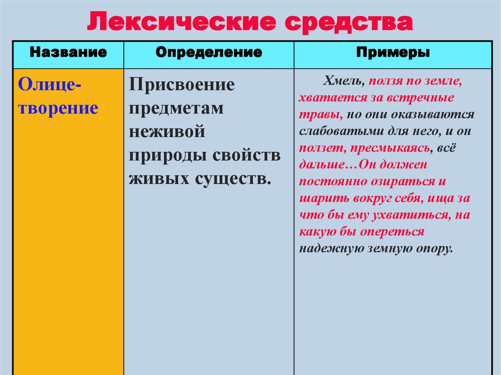 Лексические средства