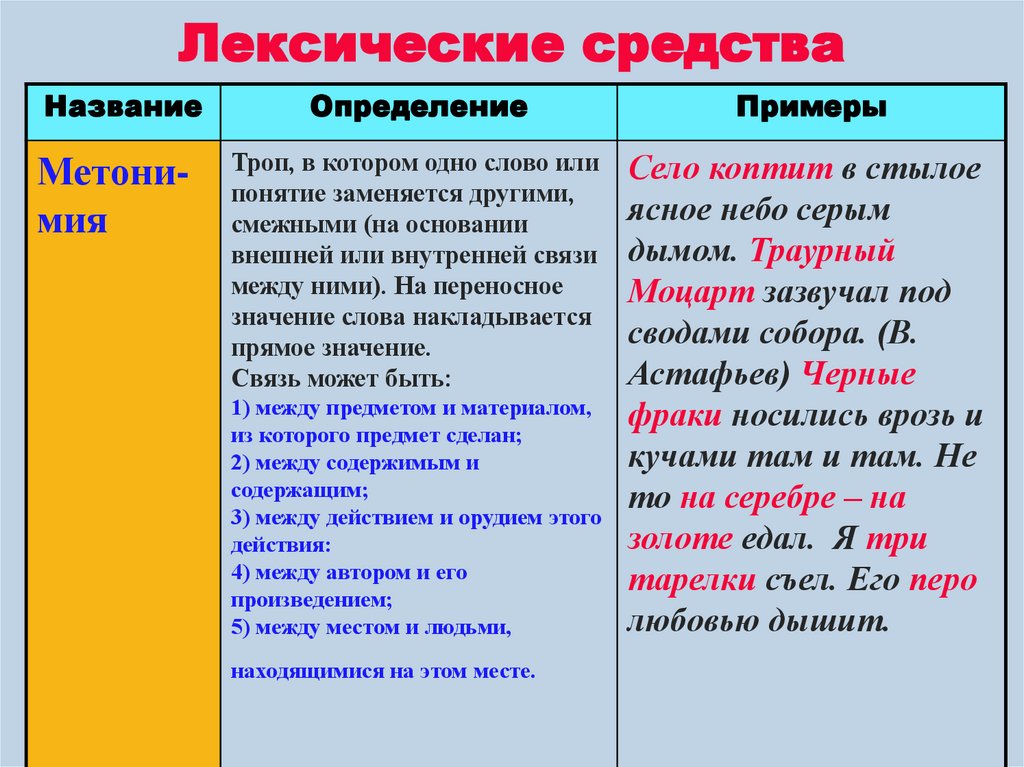 Лексические средства