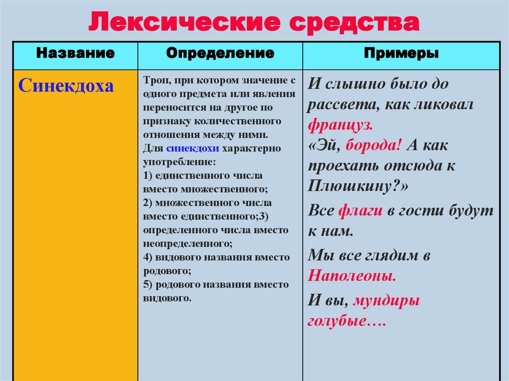 Лексические средства