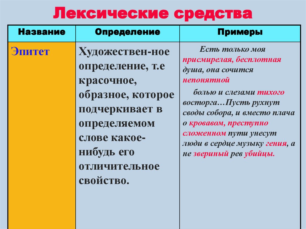Лексические средства