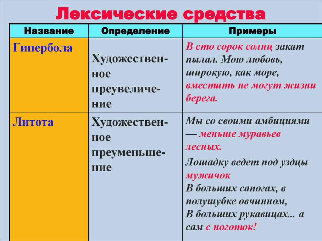 Лексические средства