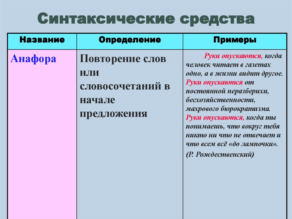 Синтаксические средства