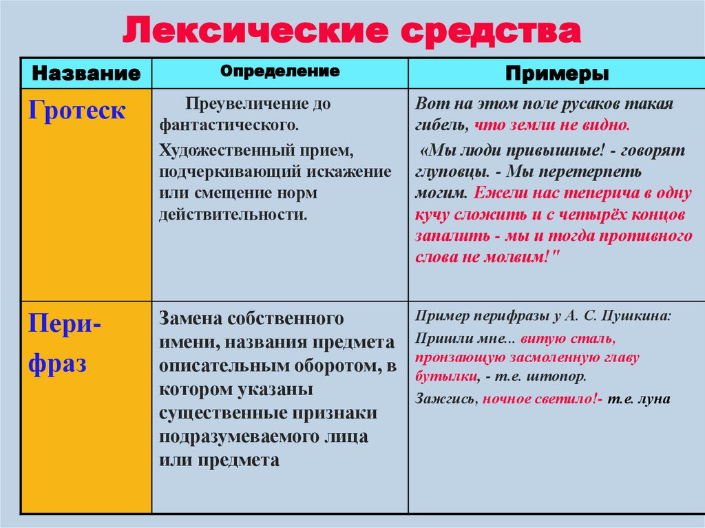 Лексические средства