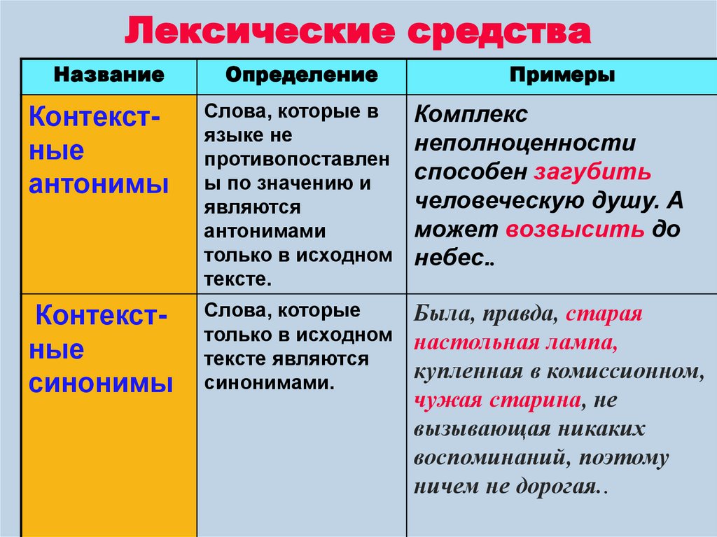 Лексические средства