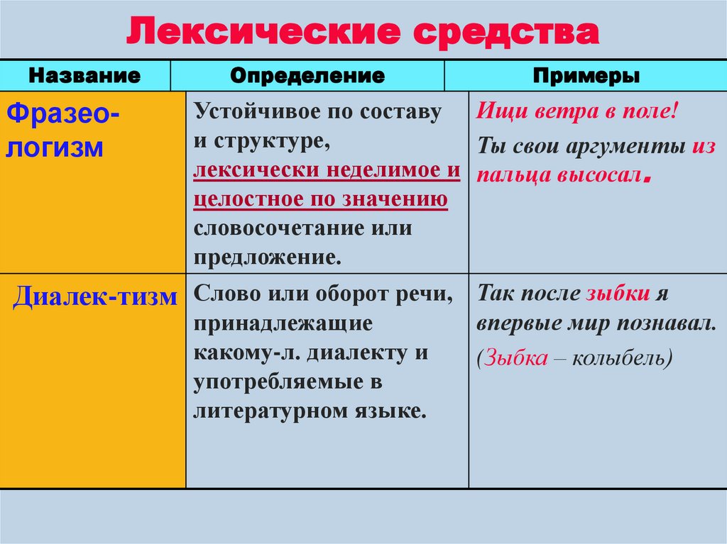 Лексические средства