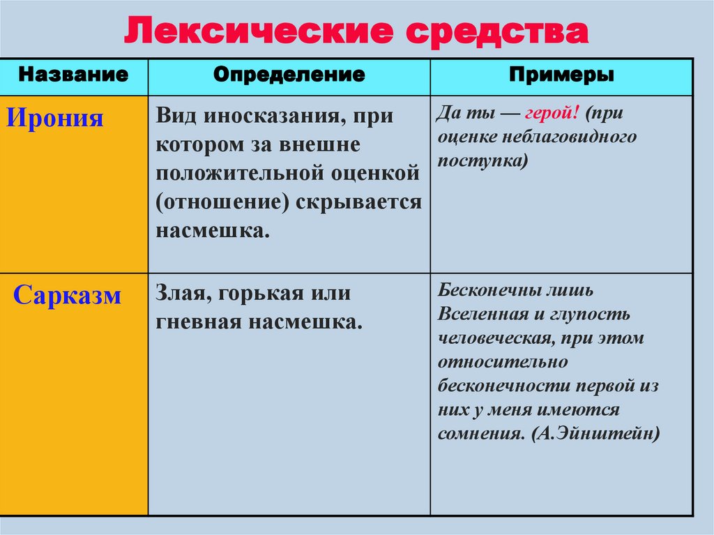 Лексические средства