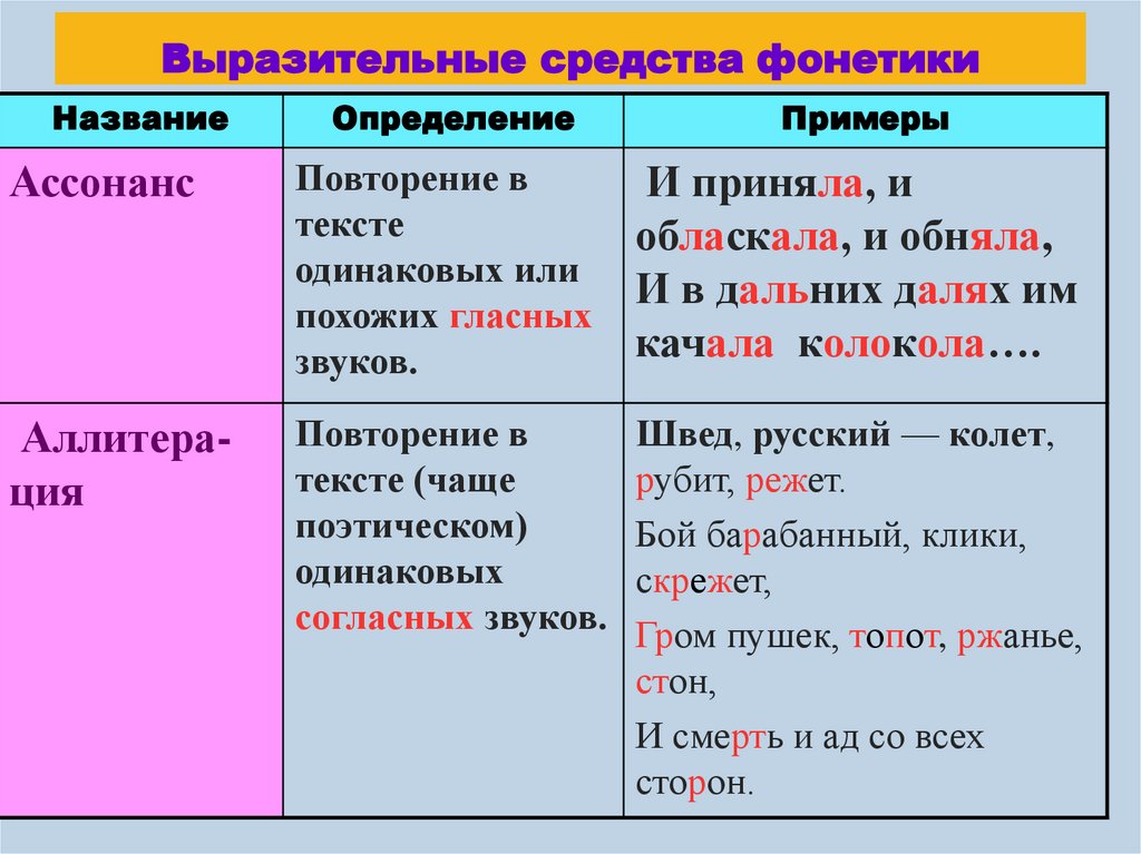 Выразительные средства фонетики