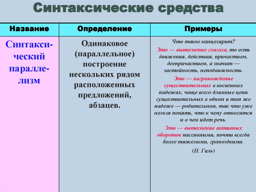 Синтаксические средства