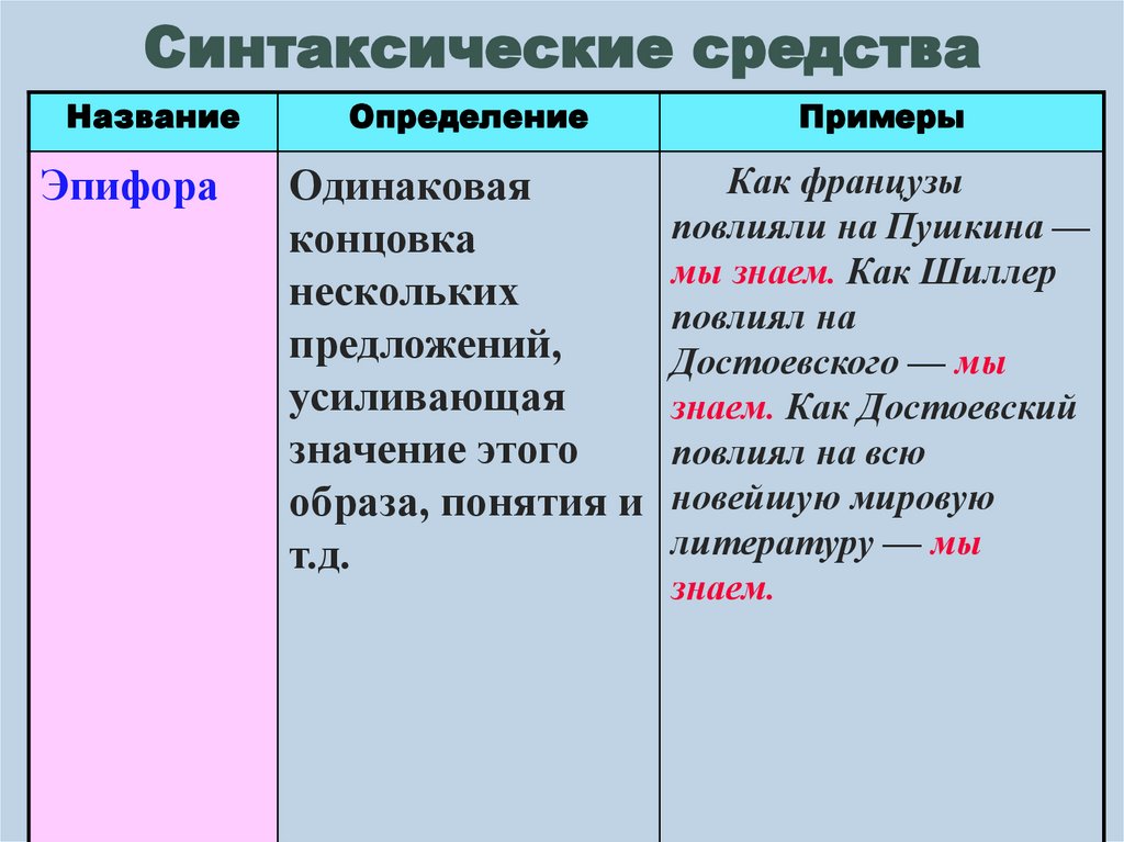 Синтаксические средства