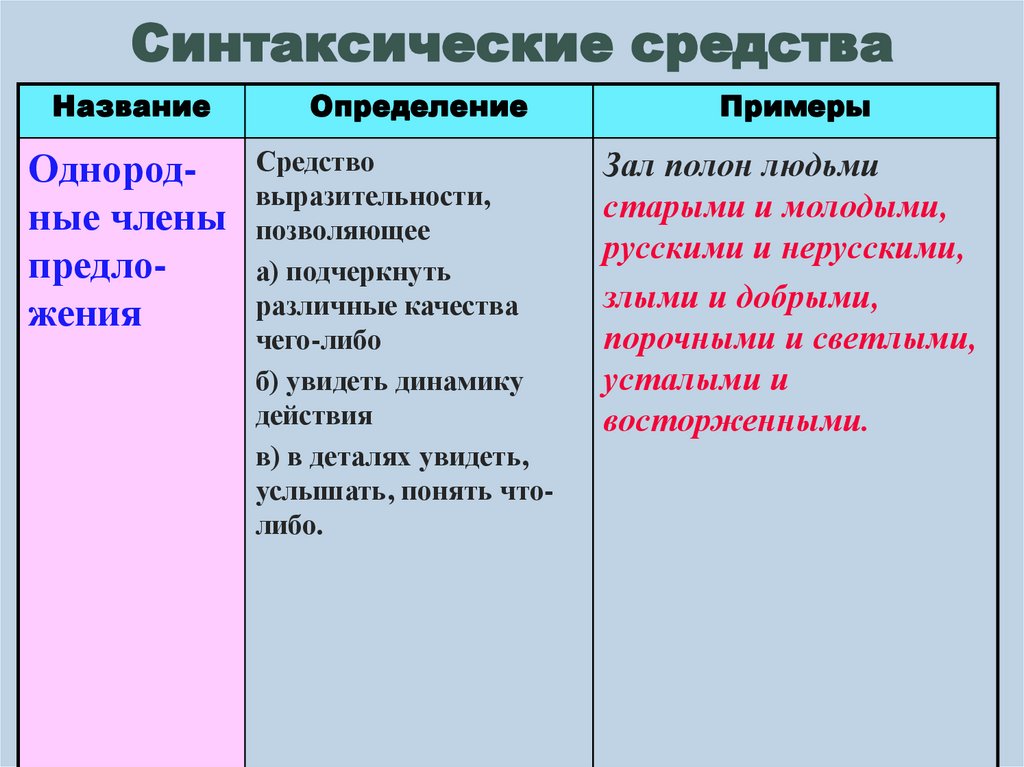 Синтаксические средства