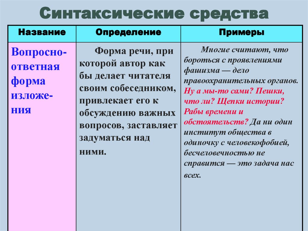 Синтаксические средства
