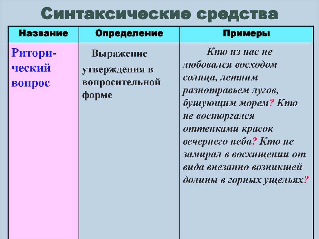 Синтаксические средства