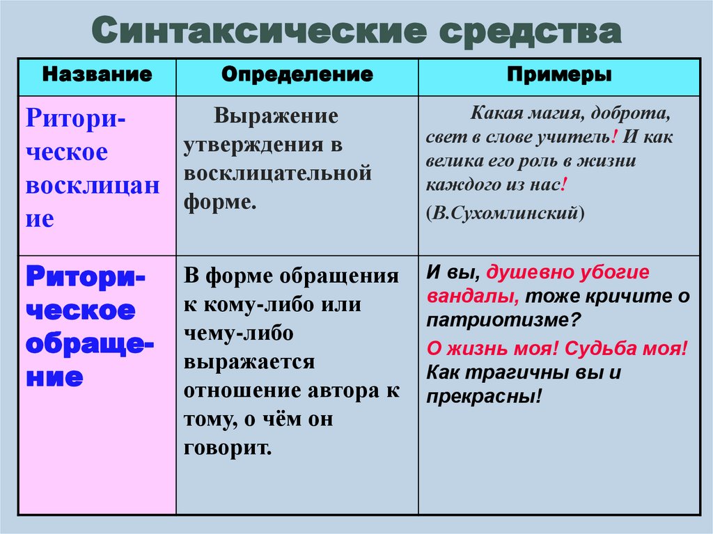 Синтаксические средства