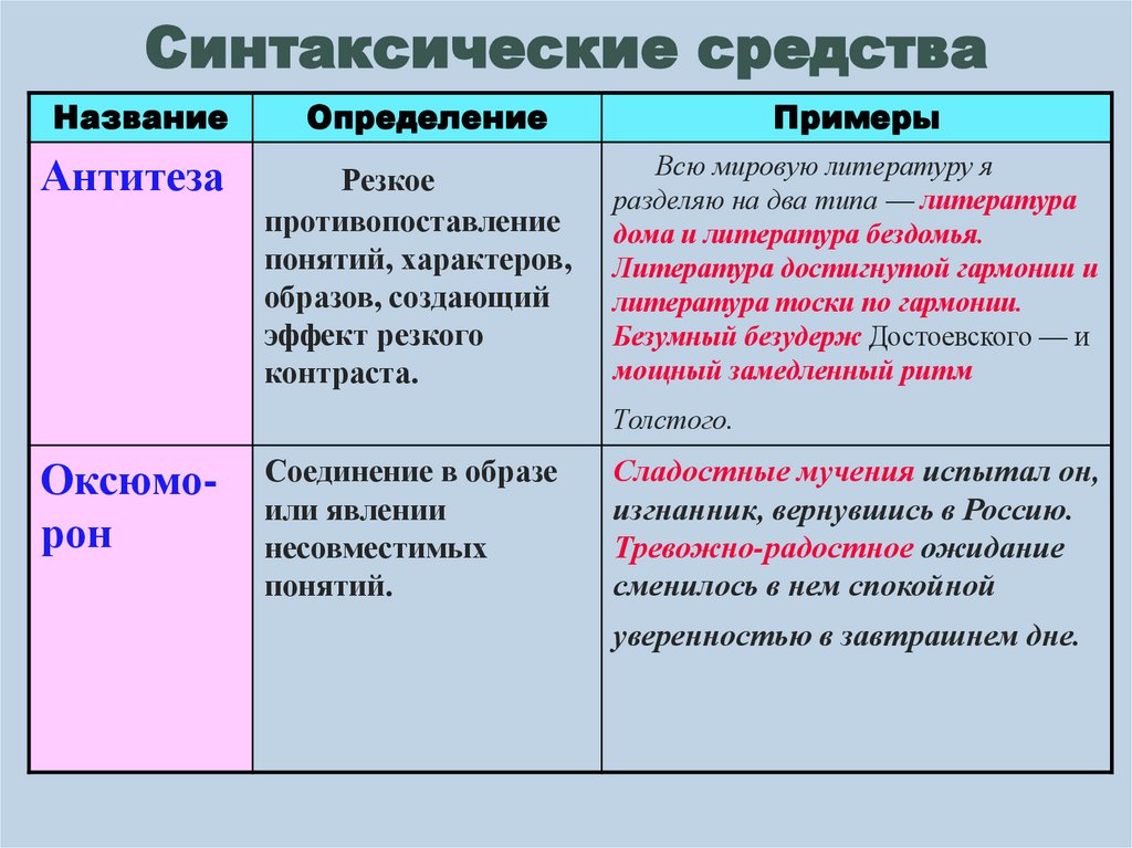 Синтаксические средства