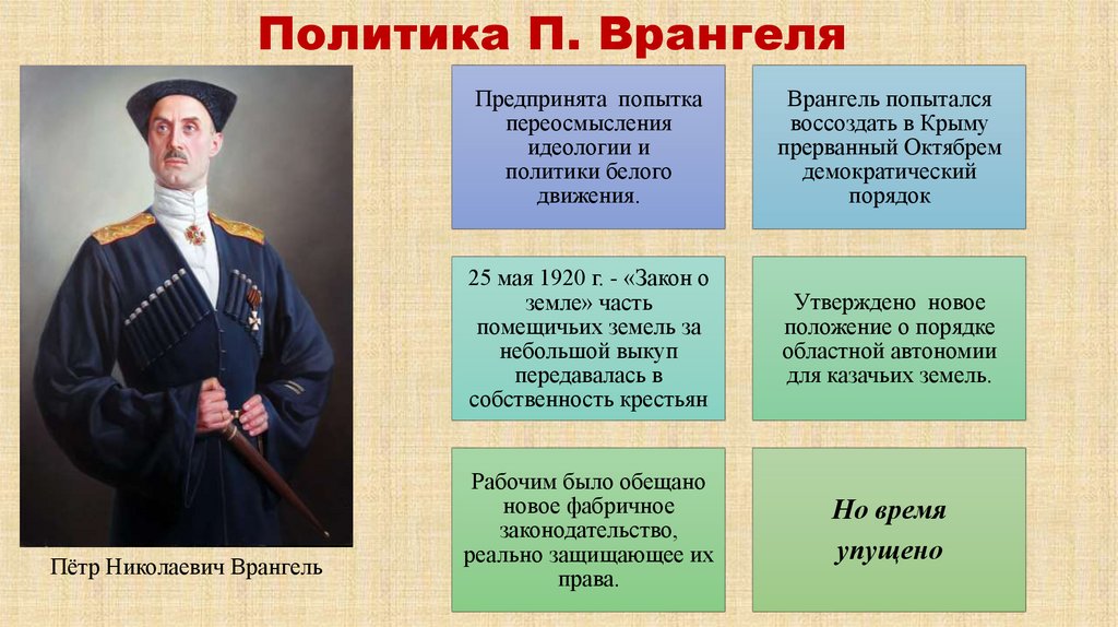 Политика П. Врангеля