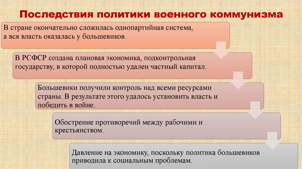 Последствия политики военного коммунизма