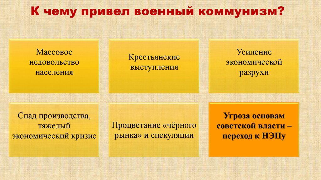 К чему привел военный коммунизм?
