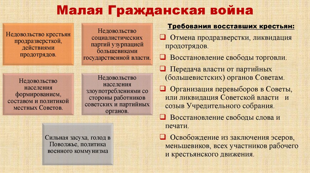 Малая Гражданская война