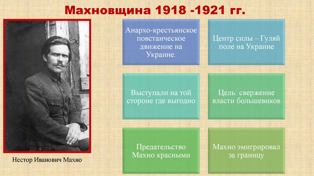 Махновщина 1918 -1921 гг.