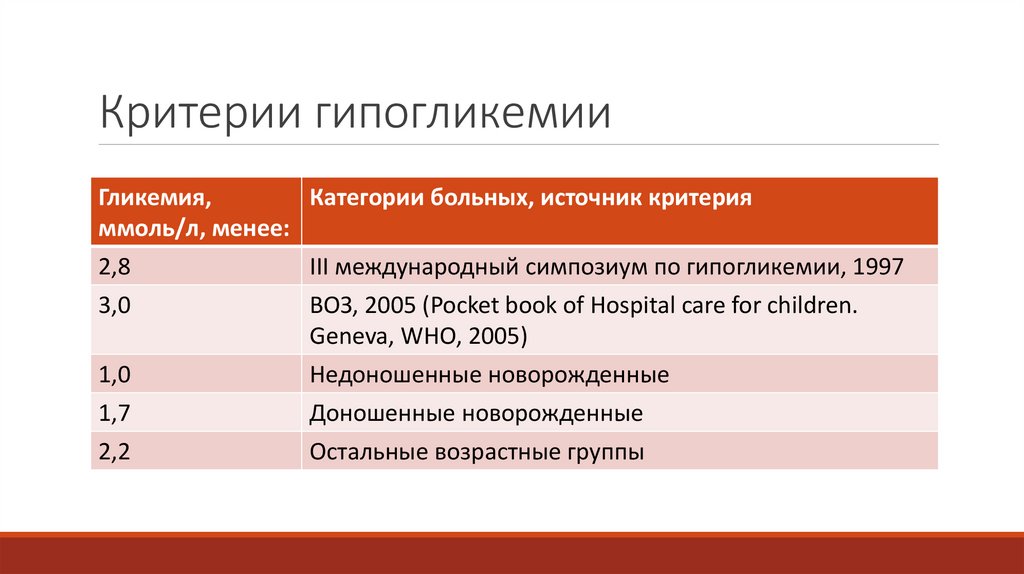 Критерии гипогликемии