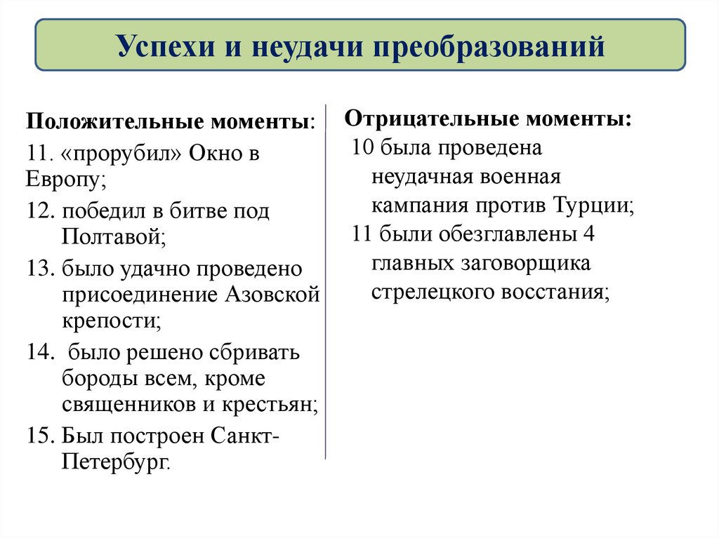 Успехи и неудачи преобразований