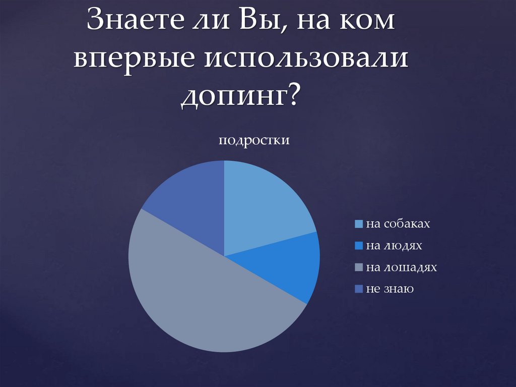 Знаете ли Вы, на ком впервые использовали допинг?