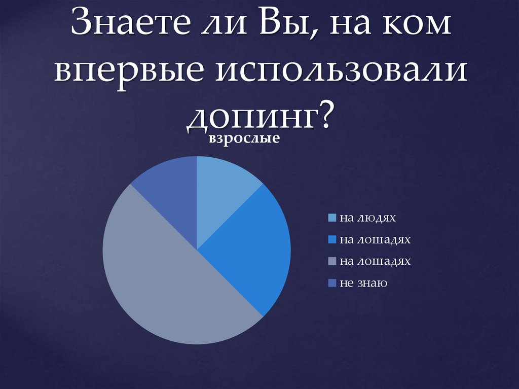 Знаете ли Вы, на ком впервые использовали допинг?