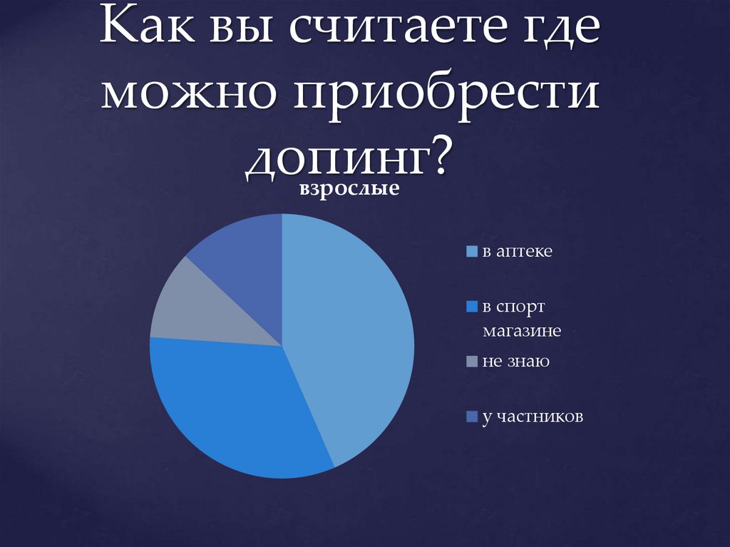 Как вы считаете где можно приобрести допинг?