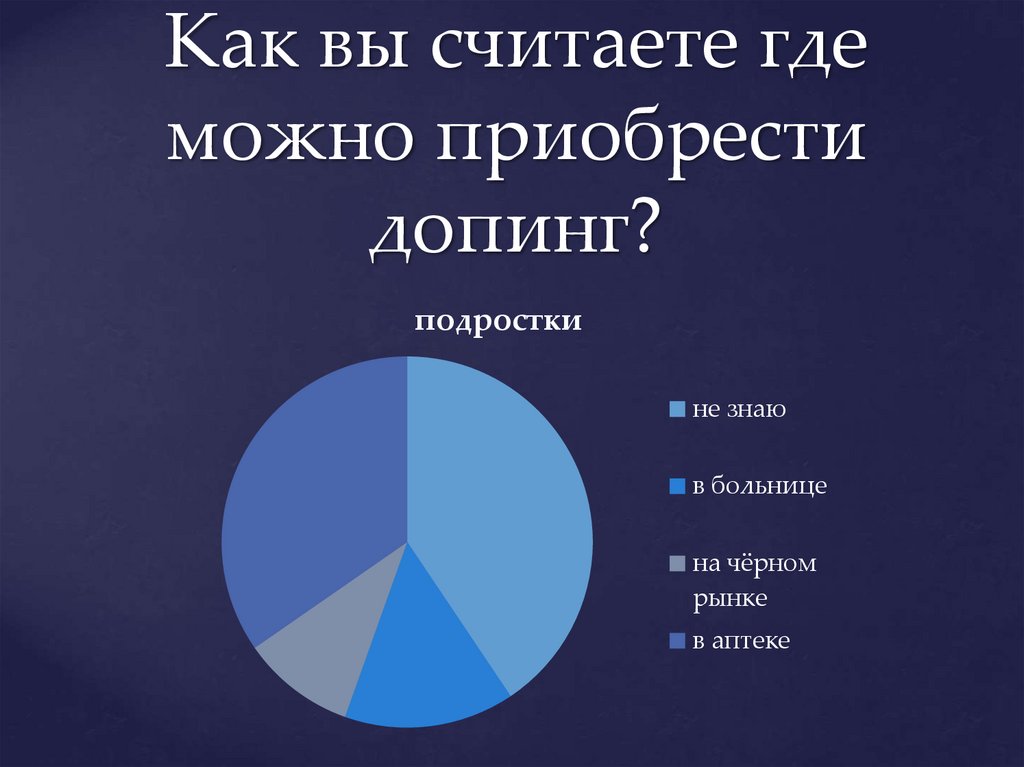 Как вы считаете где можно приобрести допинг?