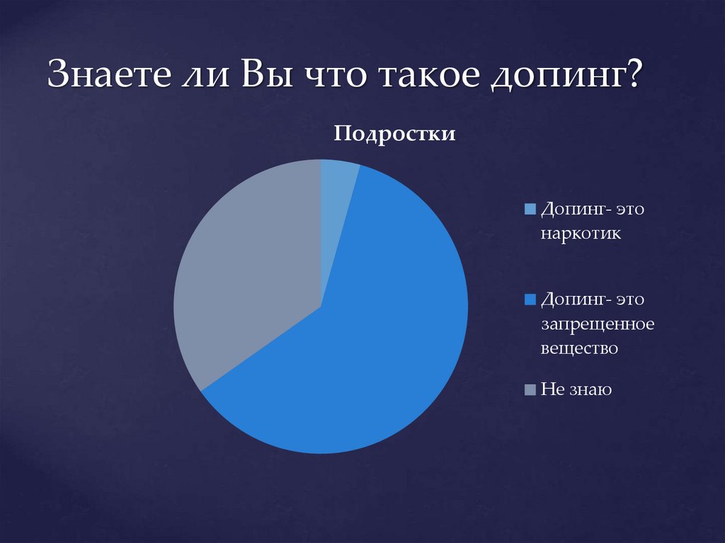 Знаете ли Вы что такое допинг?