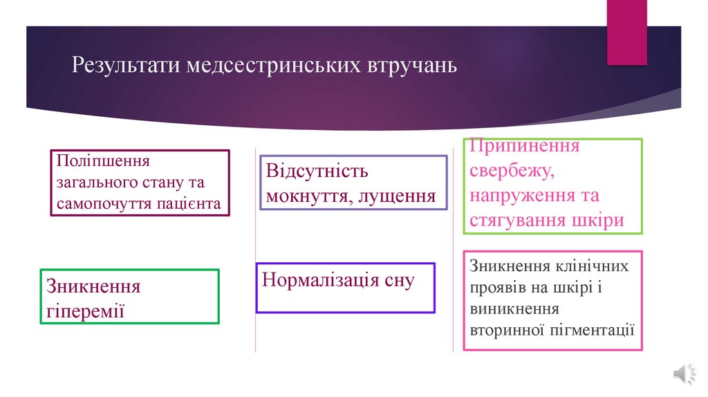 Результати медсестринських втручань