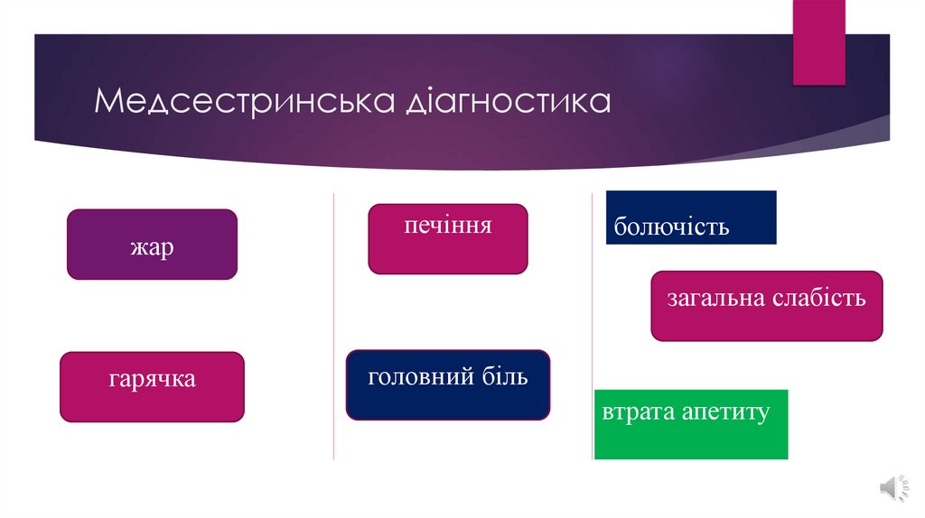 Медсестринська діагностика