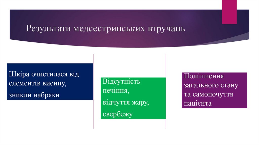 Результати медсестринських втручань