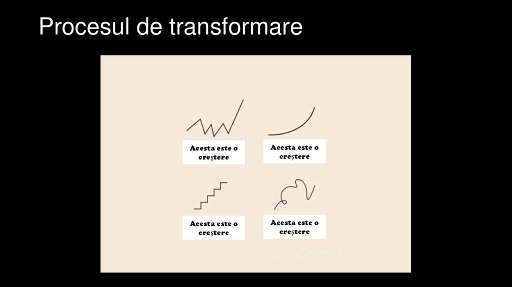 Procesul de transformare