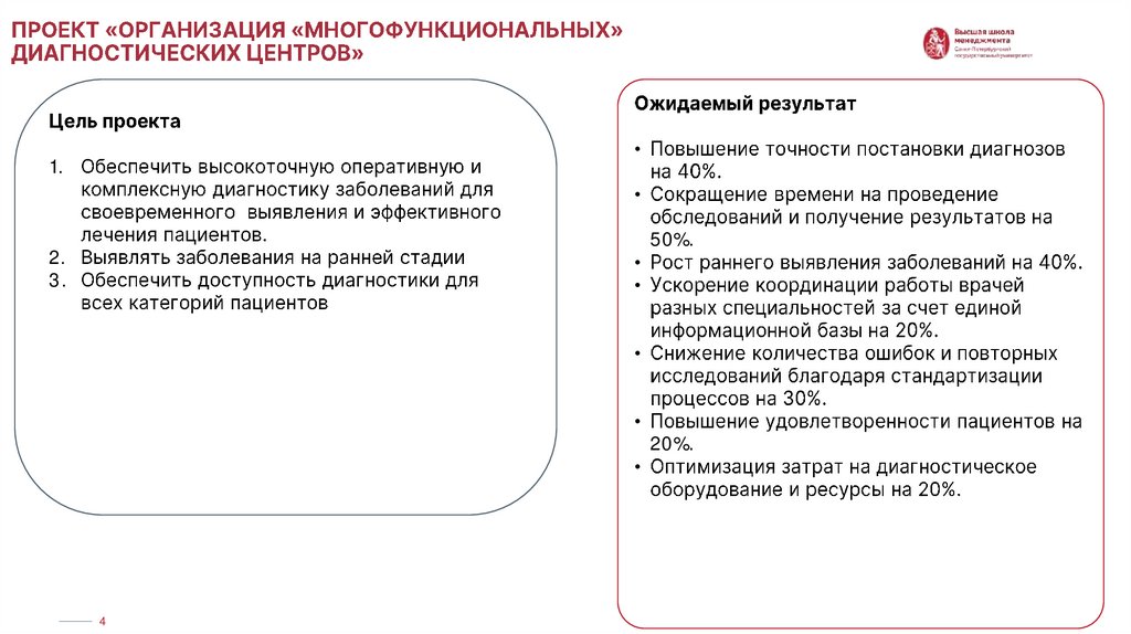 Проект «организация «Многофункциональных» диагностических центров»