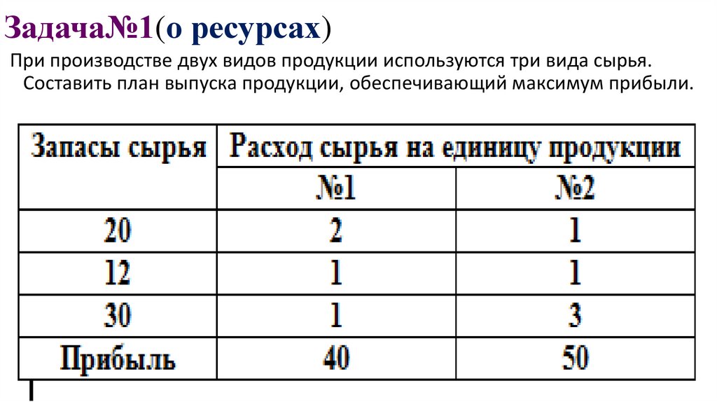 Задача№1(о ресурсах)
